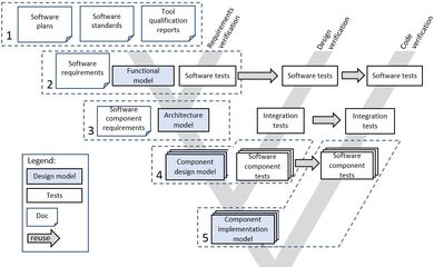 關于MATLAB和Simulink開發嵌入式軟件的步驟和詳細內容