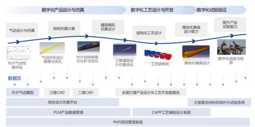 最強(qiáng)大腦 加持,這是個(gè)有 智慧 的風(fēng)電葉片工廠