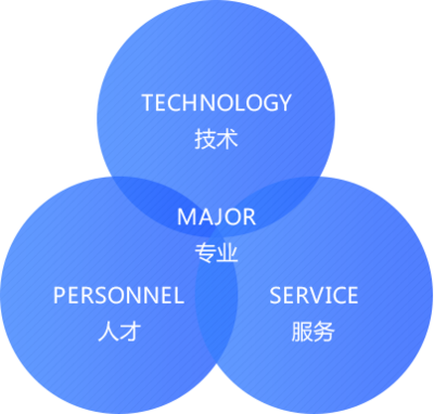 關于我們 專業的軟件開發服務