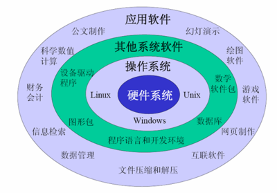 計算機軟件開發的多元分類 從應用領域到技術架構